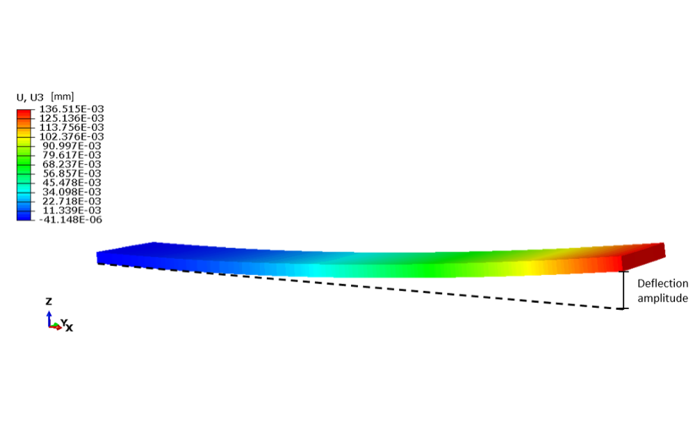 Finite element thermomechanical analysis that simulates the optical actuation process
