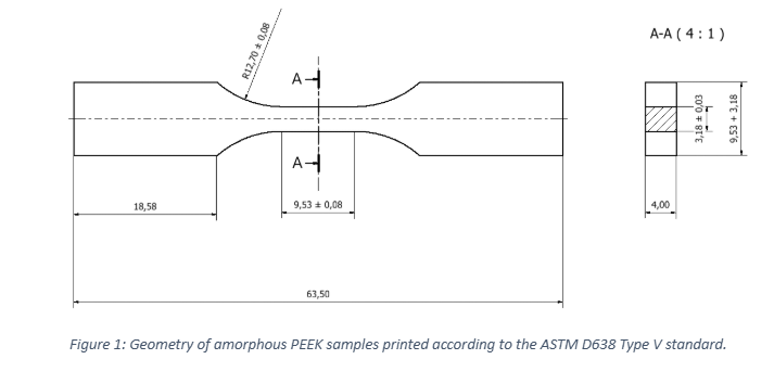 ASTM D638 Type V standard