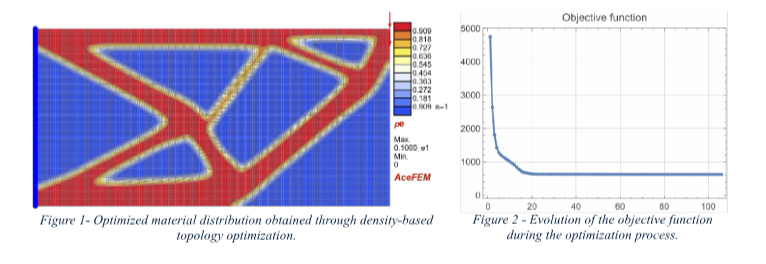 Structural Topology Optimization