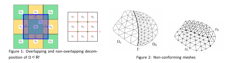 Domain Decomposition Methods